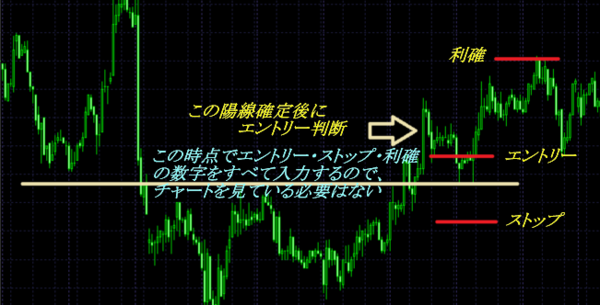 FXぷーさん式・IFDONE OCO注文.PNG